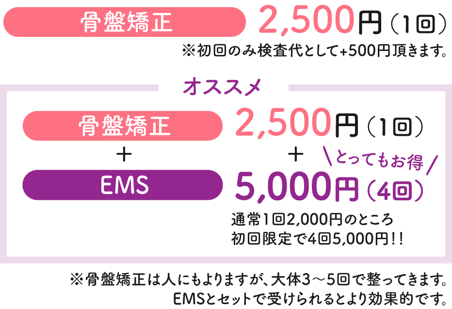 骨盤矯正2,500円、骨盤矯正2,500円+EMS 4回5,000円